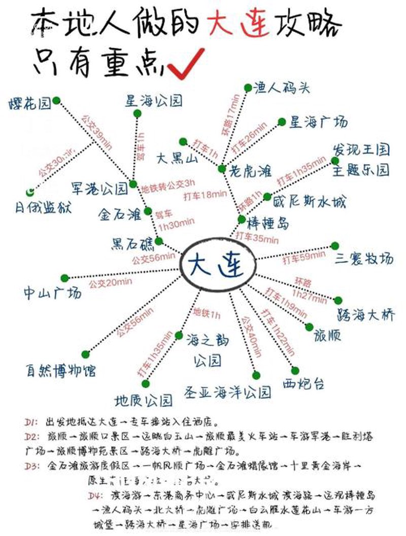 大连旅行社：捕捉城市独有的魅力
